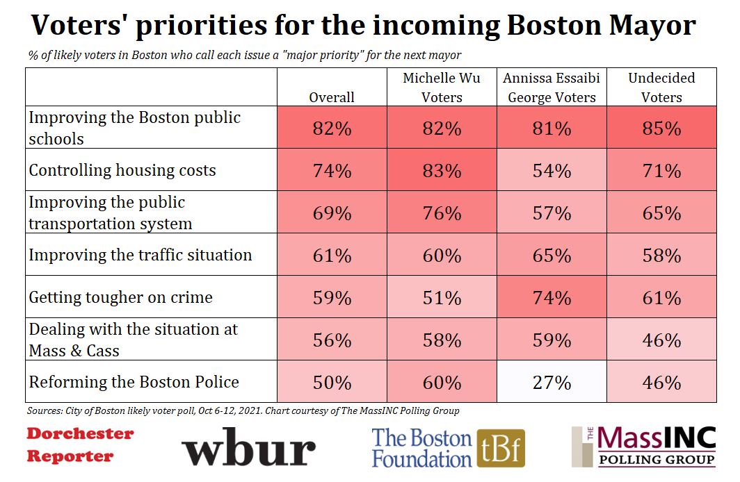 Chart 3 - Priorities.JPG