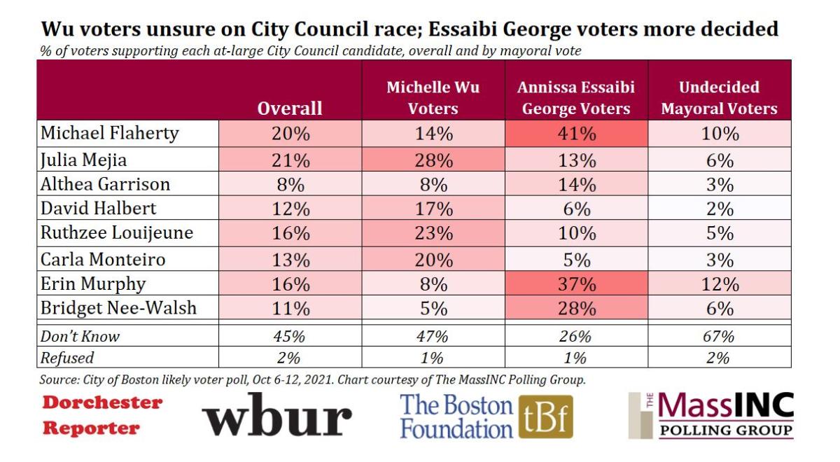 Chart 5 - City Council.JPG