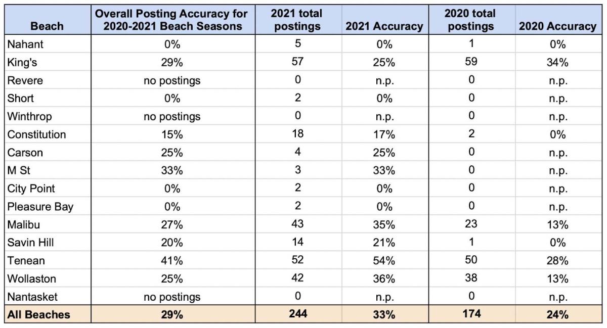 flagging accuracy report card.jpg