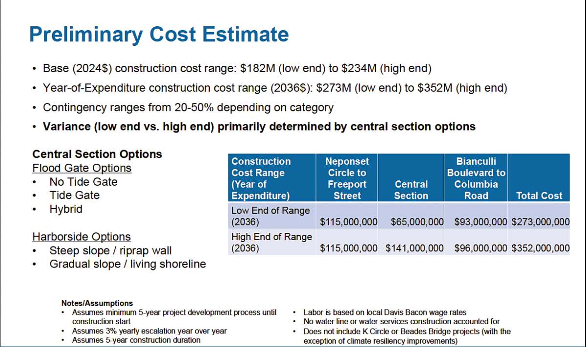 w Morrissey cost slide REP 48-24.png